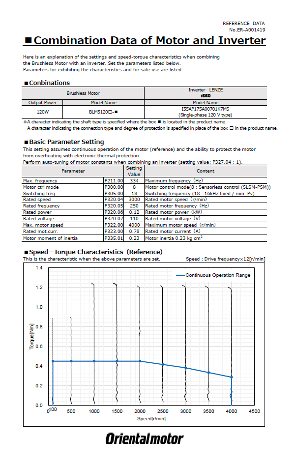 120 W Performance Examples with Lenze